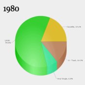 infografica, foto immagine