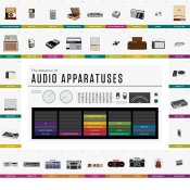 infografica, 170 anni di musica attraverso la storia dei dispositivi per ascoltarla