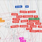 infografica, rock-100-anni-infografica.jpg