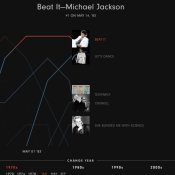 infografica, Billboard Hot 100 by Polygraph