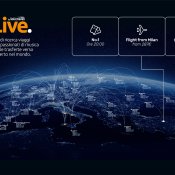 tecnologia, GoLive
