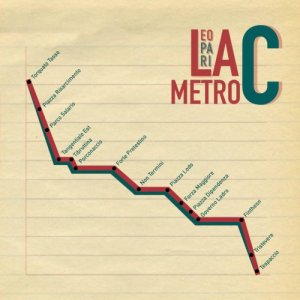 album La Metro C - Leo Pari