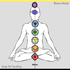 Bona Head Keys For Healing copertina