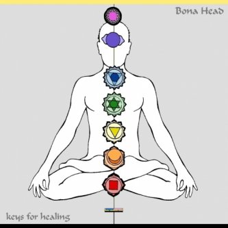 Copertina dell'album Keys for Healing, di Bona Head
