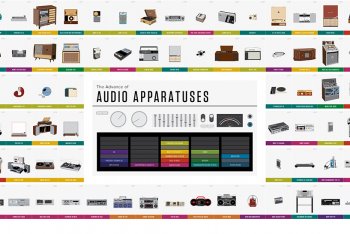 170 anni di musica attraverso la storia dei dispositivi per ascoltarla