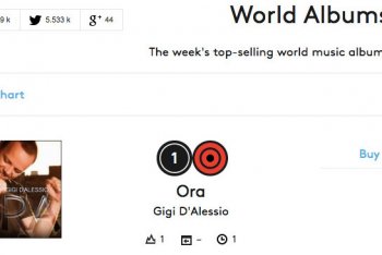 Gigi D'Alessio è il primo nella classifica World Music di Billboard