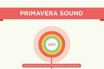 Infografica Primavera Sound