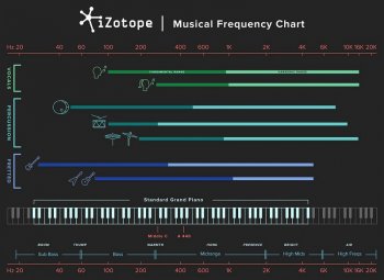Educazione: iZotope Pro Audio Essentials